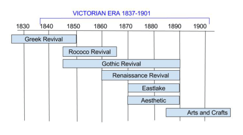 Victorian Era 1837-1901